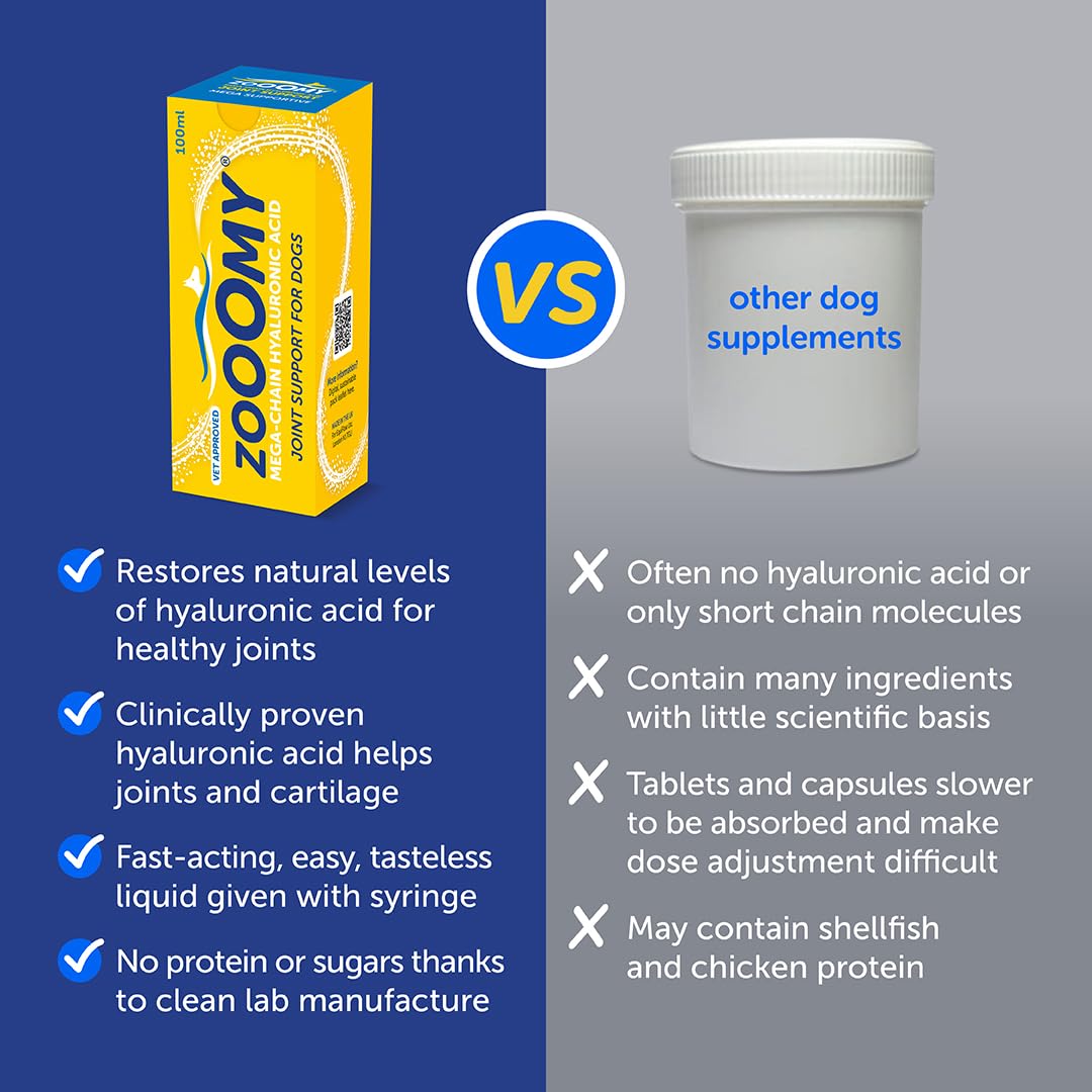 Zooomy Liquid Dog Joint Supplement | Hyaluronic Acid for Hip & Elbow Care | Canine Joint aid | 100ml