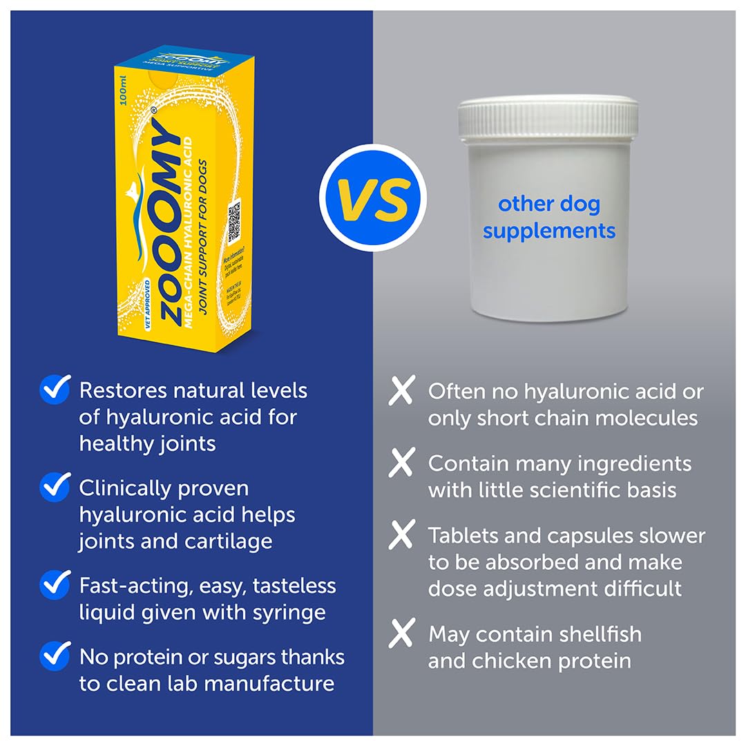 Zooomy Liquid Dog Joint Supplement | Hyaluronic Acid for Hip & Elbow Care | Canine Joint aid | 100ml