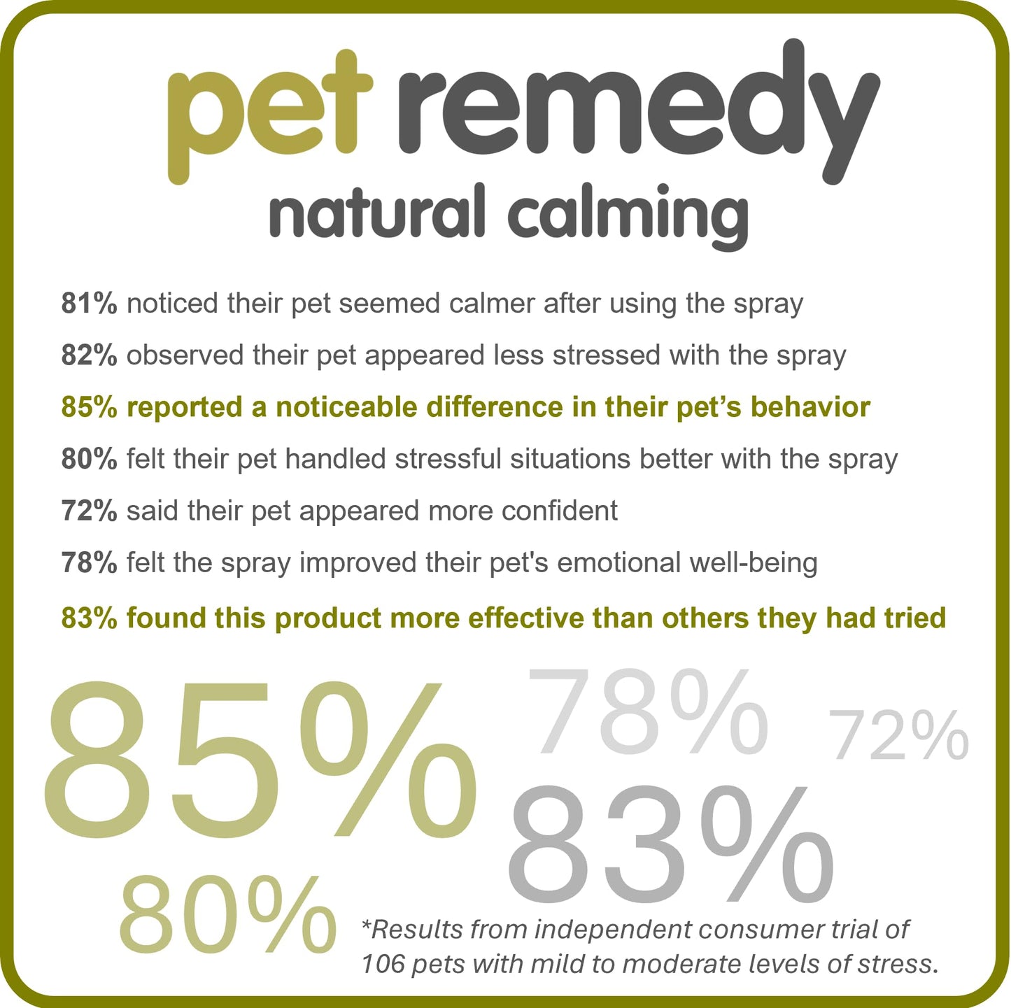 Natural Pet Calming Spray – Safe, Gentle, and Effective Relief for Stress & Anxiety- 200 ml