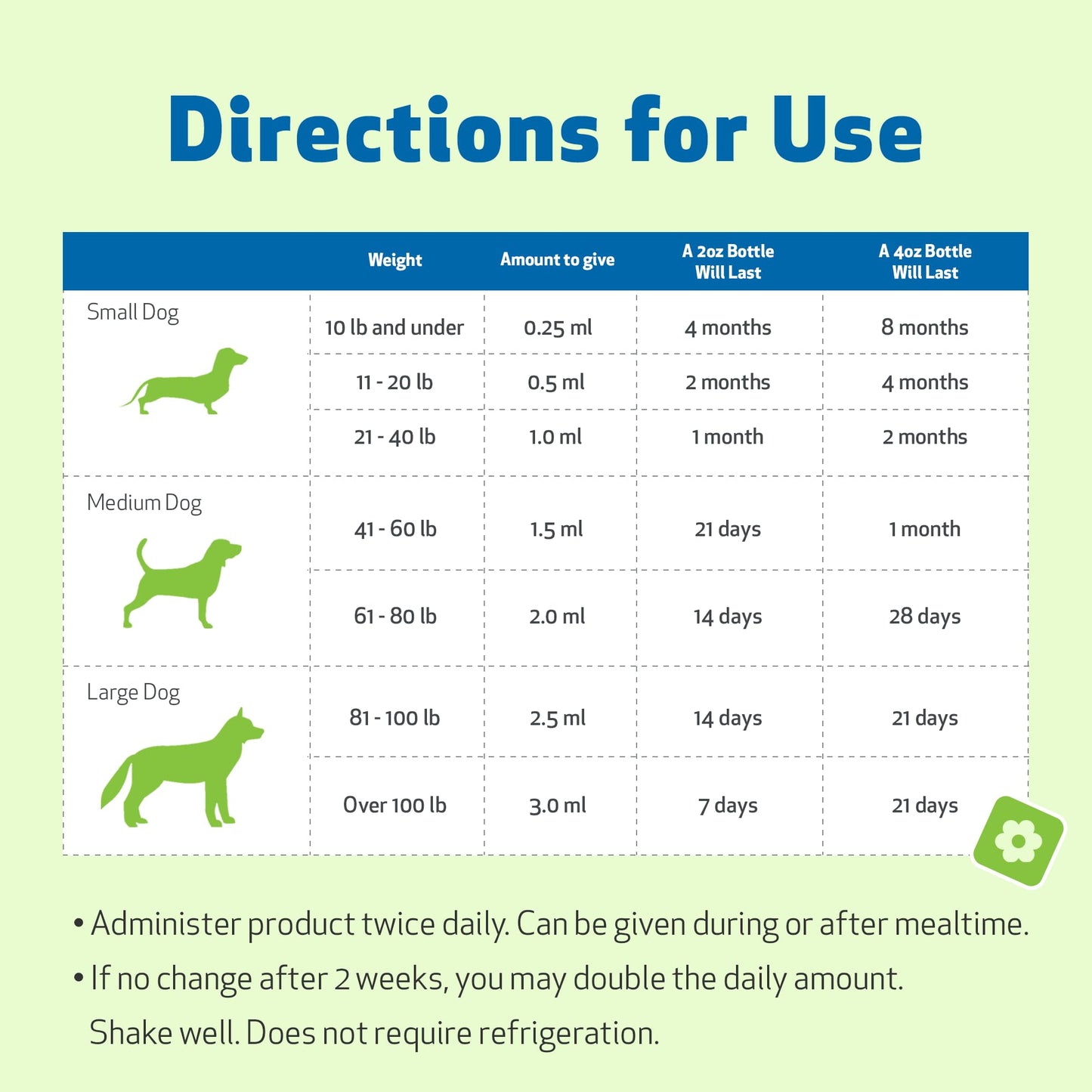 Adrenal Harmony Gold for Dogs – Natural Support for Cushing’s & Adrenal Health | 59ml Herbal Pet Supplement