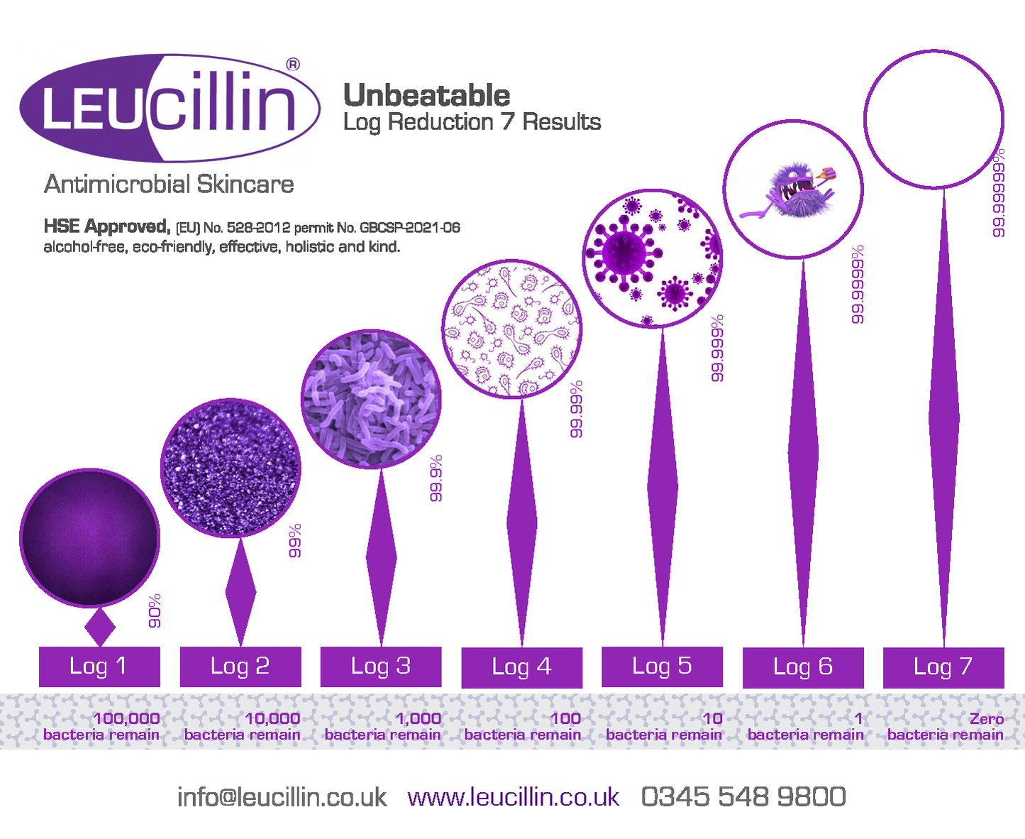 Leucillin Pet Antiseptic Spray | 250ml